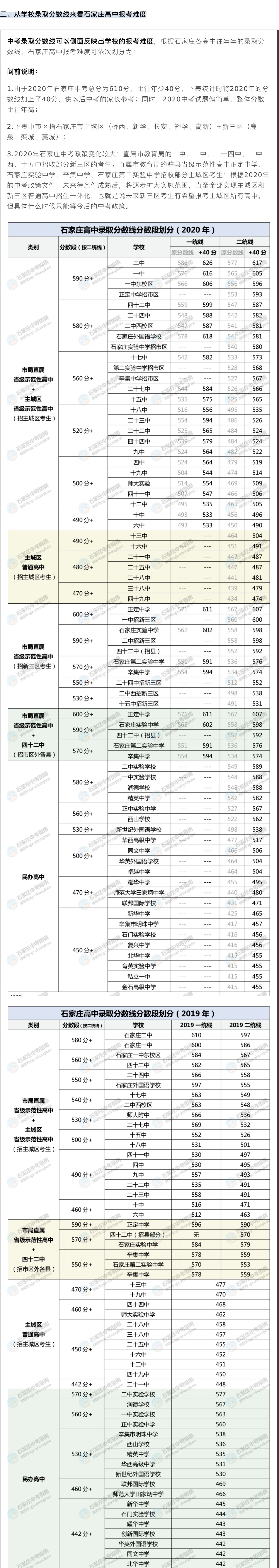 @新初三：初三已至，不了解石家莊高中怎么能行！一文帶你了解石家莊高中格局?。?）.jpg