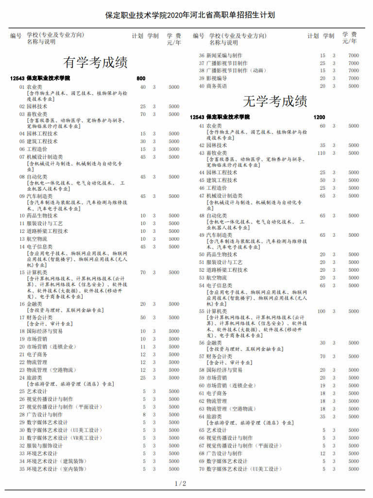 保定職業(yè)技術(shù)學(xué)院1.jpg