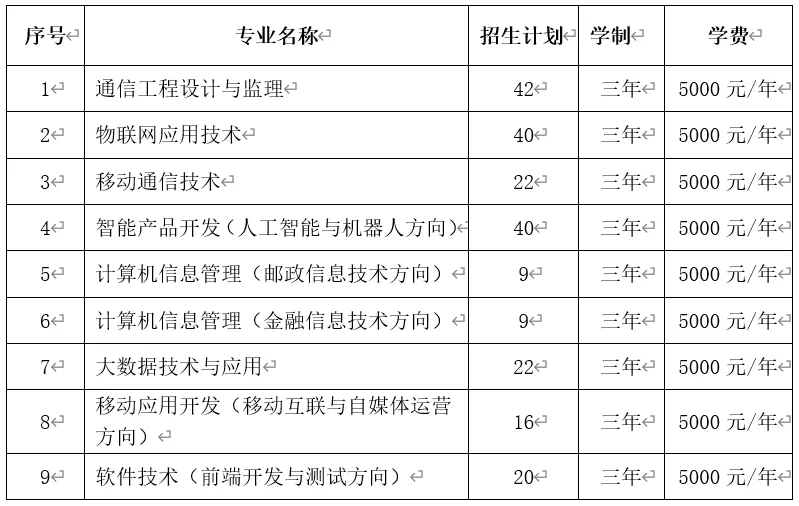 石家莊郵電職業(yè)技術(shù)學(xué)院1.jpg