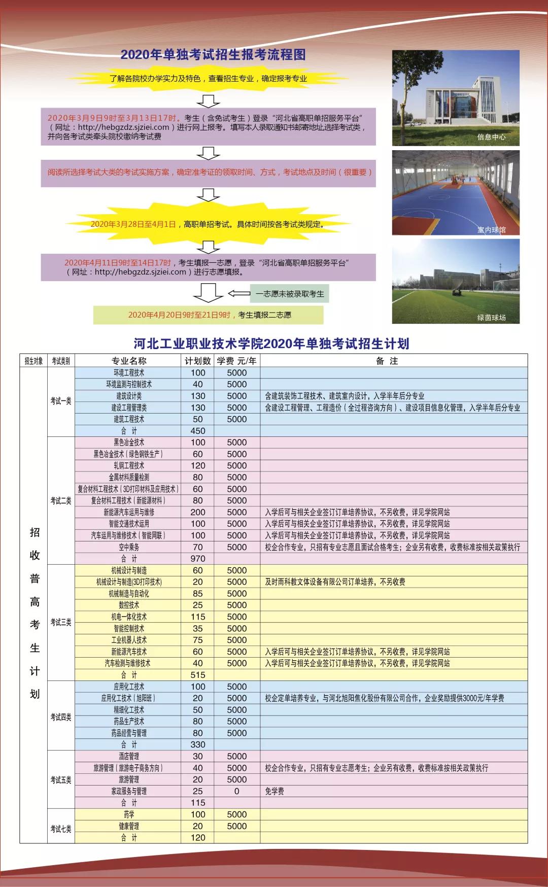 河北工業(yè)職業(yè)技術學院專業(yè).jpg