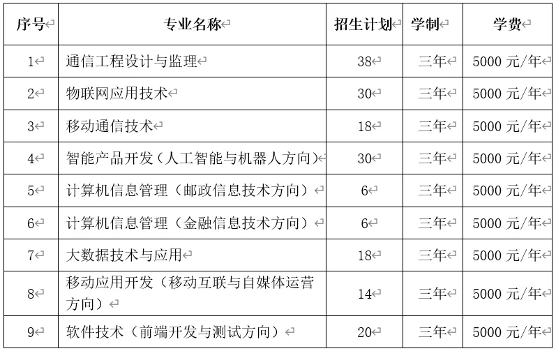 石家莊郵電職業(yè)技術學院2.jpg