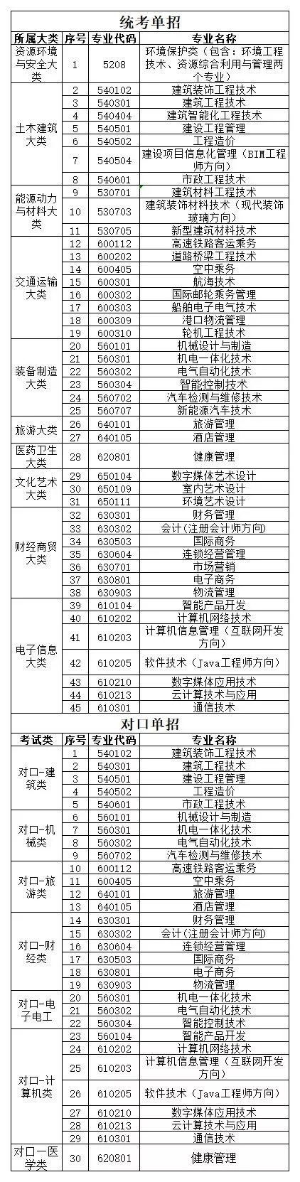 河北建材職業(yè)技術學院專業(yè).jpg