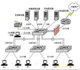 計算機網(wǎng)絡技術