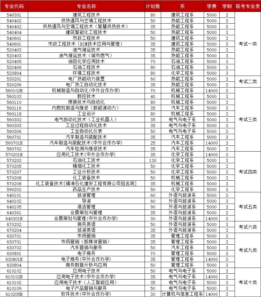 承德石油高等?？茖W校1.jpg