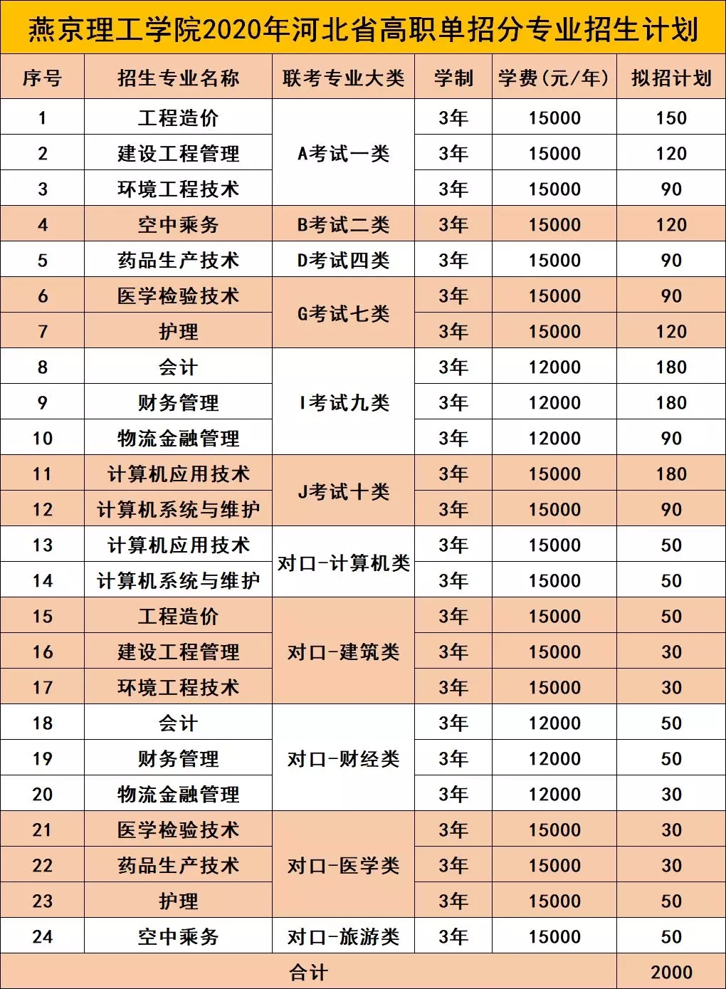 燕京理工學(xué)院專業(yè).jpg