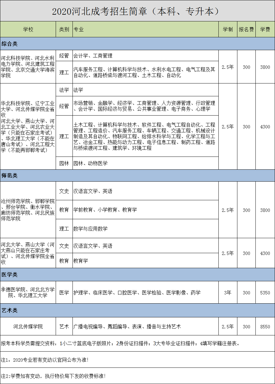 2020河北成考招生簡(jiǎn)章（本科、專升本）.png