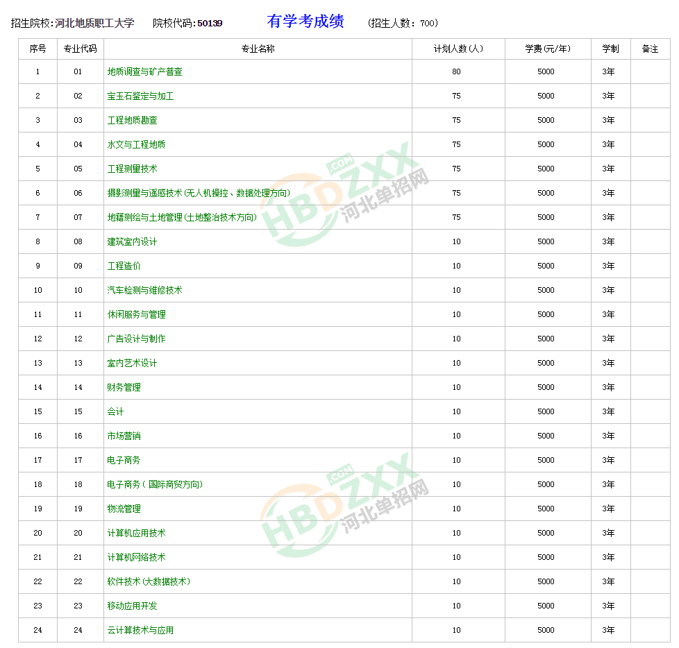 河北地質(zhì)職工大學(xué)1.png