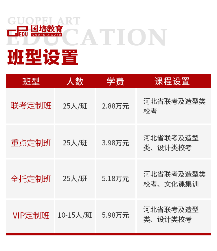 为梦想起航砥砺前行国培美术2022届招生简章