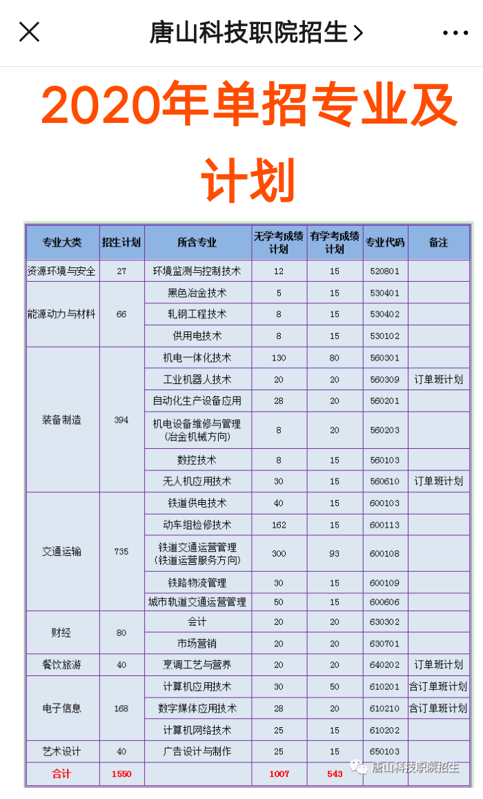 唐山科技職業(yè)技術(shù)學(xué)院1.png