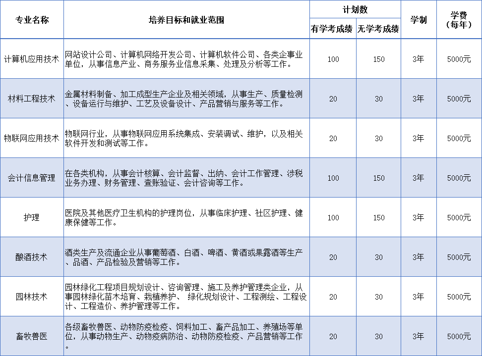 邯鄲科技職業(yè)學(xué)院1.png