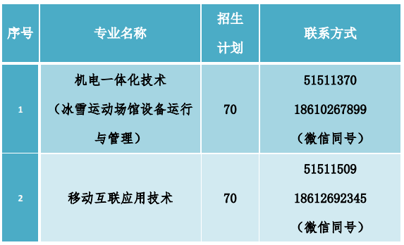 北京工業(yè)職業(yè)技術學院1.png