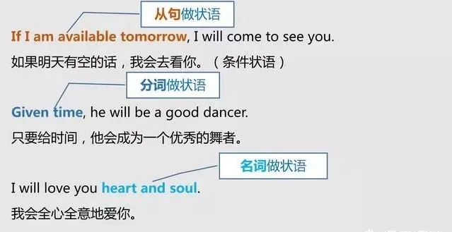 用思维导图分析句子“主谓宾定状补”,清清楚楚!语法不再愁!