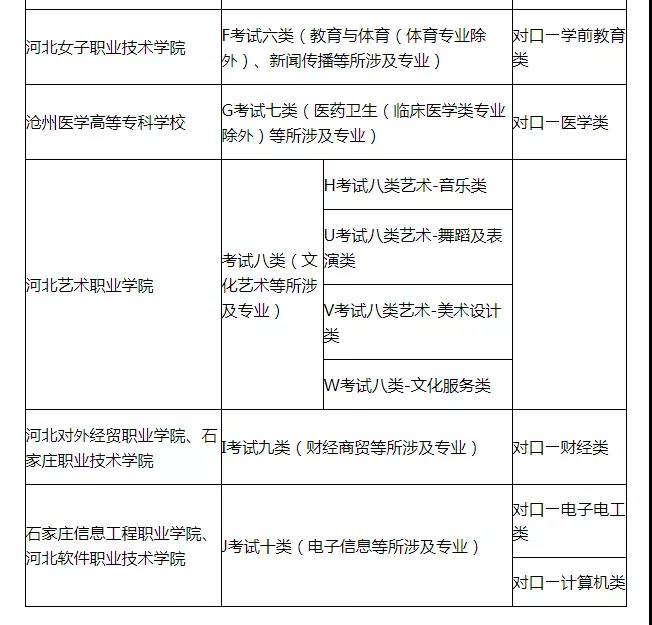石家庄租房市场行情一览