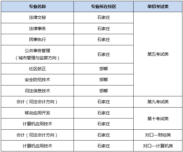 河北司法警官職業學院單招招生專業一覽表河北司法警官職業學院詩經